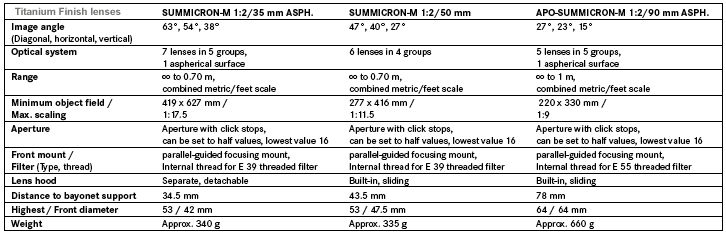 Basic technical specification of all the three matching Leica lenses in Titanium finishing for Leica M6/T bodies