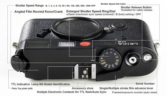 Nomenclature / main references on a typical LEICA m6 camera body - top plate section