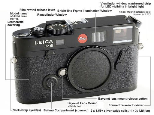Nomenclature / main references on a typical LEICA m6 camera body - front section