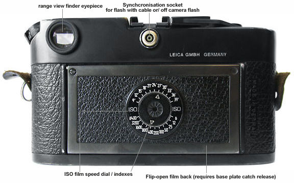 Nomenclature / main references on a typical LEICA m6 camera body - rear section