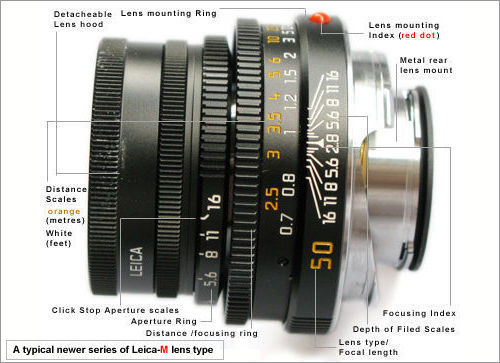 Nomenclature of a newer series of Leica-M lenses