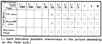Flash table.gif (8k)