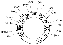 ASA Scale.gif