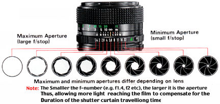 Aperture Illustration.jpg (29k) Loading...