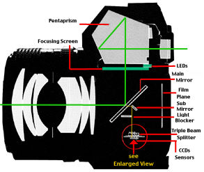 AF TTL illus.jpg (20k) Loading....