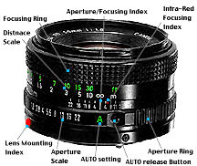 FD lens Illus.jpg (13k) Loading...