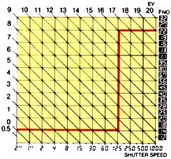 PGRM Chart.jpg
