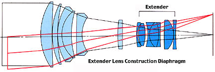 extenderchart.jpg