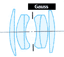 gauss.gif