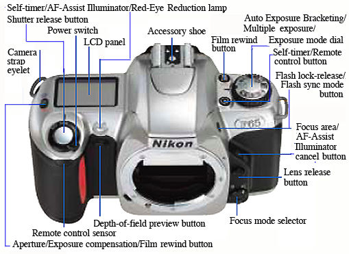 Nomencluture Nikon F65.jpg