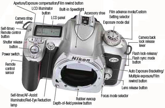 Nomencluture Nikon F75.jpg