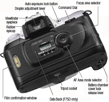 Nomencluture Nikon F75 rear.jpg