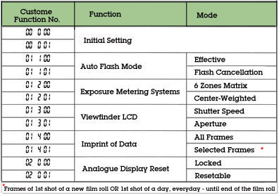 Custom Function Table.jpg