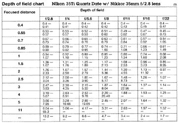 Depth of Field Table.gif