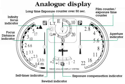 Nikon Analogue Display.jpg