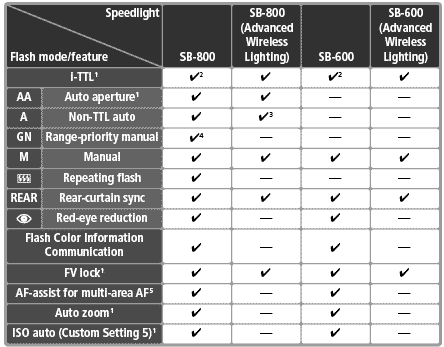 SB600SB800D70chart.gif