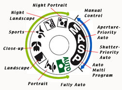 modedial.jpg