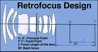 retrofocusillus.gif