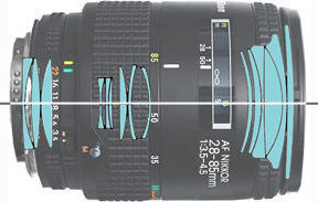 Optical contruction for Nikon AF Zoom Nikkor 28-85mm f/3.5~4.5N Ai-S (MK II) second improved version
