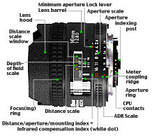 Nomencluture for  Nikon Fisheye-Nikkor 16mm f/2.8D ultrawideangle lens