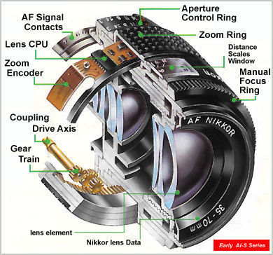 An illustration of a typical AF-Nikkor lense of early days