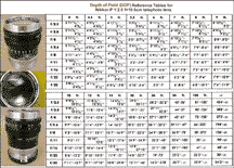 DOF scales for Nikkor-Q 250mm f/4.0 rangefinder version