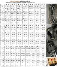 Depth of Field Tables for Nikkor-T 50cm f/5 (500mm f/5.0) rangefinder version Super telephoto Nikkor lens