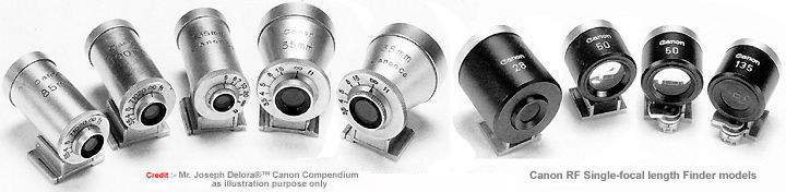 Canon individual single focal length optical Finder models