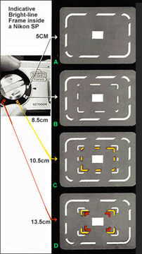Rangefinder bright-line framelines for various focla lengths such as 5cm, 8.5cm, 10.5cm and 13.5cm inside the viewfinder of the Nikon SP