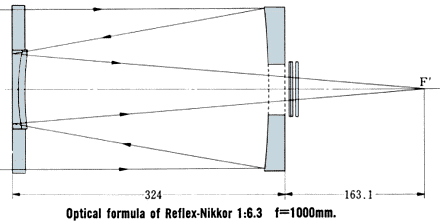 Optical design of Nikon Reflex-Nikkor 1:6.3 f=100cm (1000mm f/6.3 mirror lens) for rangefinder system