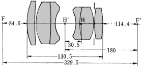 Optical Design for Nikkor RF 180mm f/2.5 telephoto lens