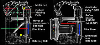 Illustration of Nikon's mirror lock up mechanism /  theory in a SLR camera with certain old Nikkor lenses