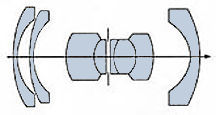 Optical struction/construction of the German Biogon 21mm f/4.5 lens