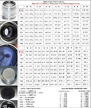 Depth of field Tables for RF Nikkor 8.5cm f/2.0 telephoto lens 