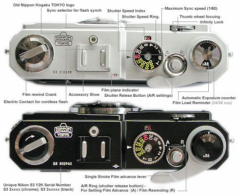 Nomenclature / Main Reference for Nikon S3 Millennium Limited Edition rangefinder (RF) camera - Top control plate