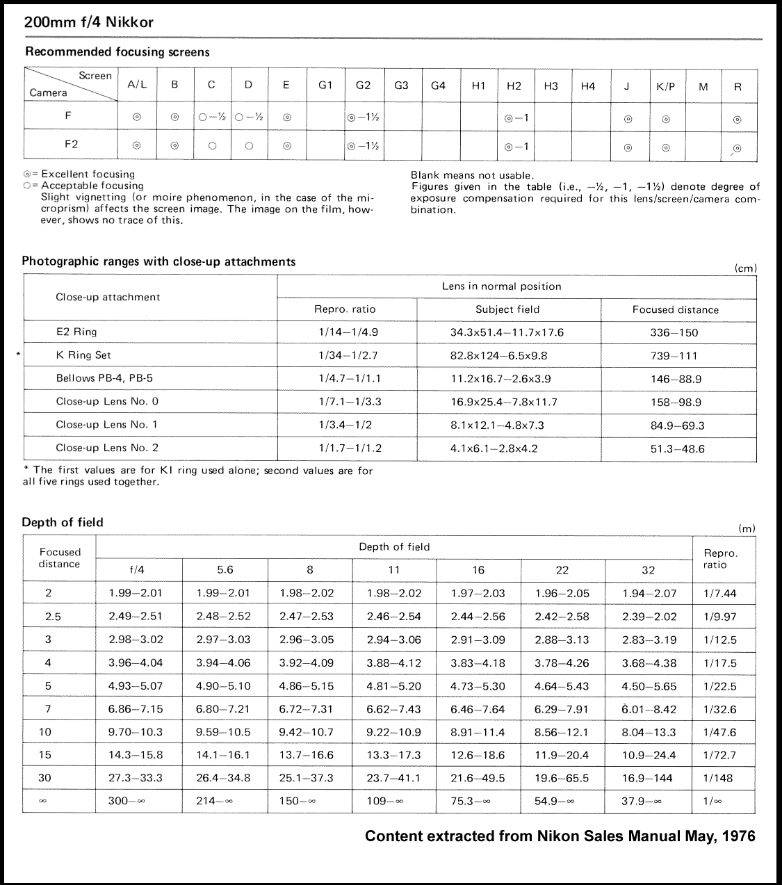 200mmf4preAIsrnDOF.gif (88k) Loading....