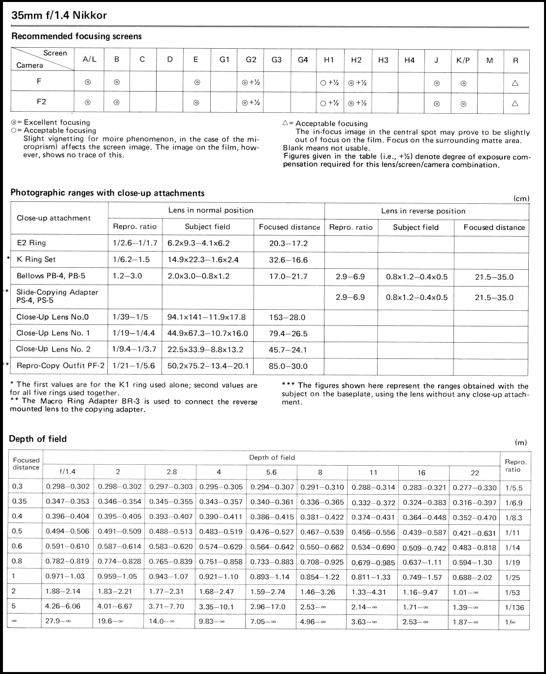 35mmf14preAIsrnDOF.gif 9128) Loading.....
