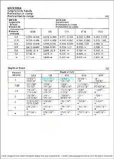 Page3  depth of field scales User Manual for Nikkor 13mm f/5.6 ultra wideangle lens