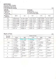 Page 3 nomencluture User Manual for Nikkor 13mm f/5.6 ultra wideangle lens