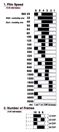 DX coded Graph.jpg