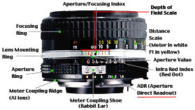 Nikkor-illus.jpg