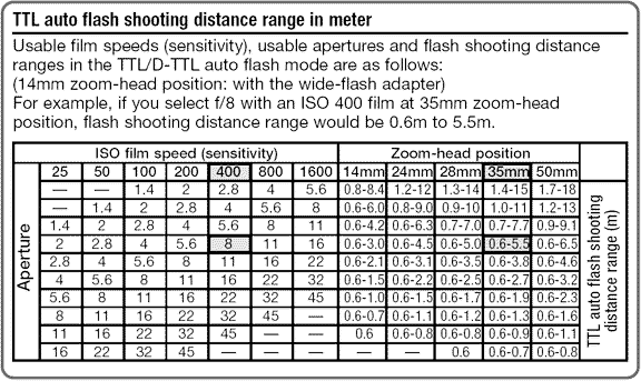 TTLflashtable.gif