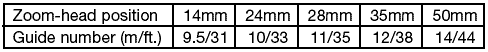tableD.gif