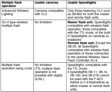 multiflashA.gif