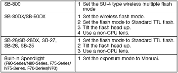 multiflashB.gif
