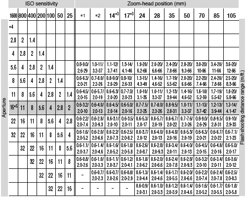tableE - Shooting range.gif
