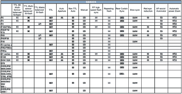 NikonSB80DXchart.gif (25k) Gif Loading slowly now ....