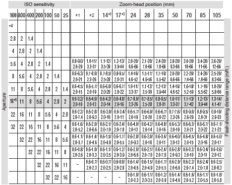 tableE.gif