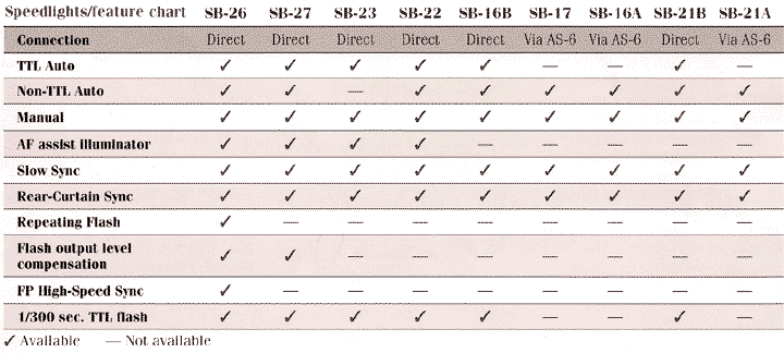 flashchart.gif