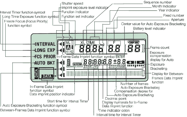 MF28mapLCDpanel.gif